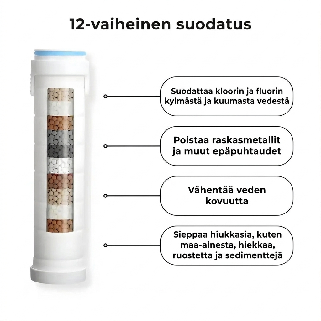 Uudista hiuksesi, ihosi ja suihkusi Casynor